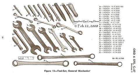 Mechanical Hand Tools Names