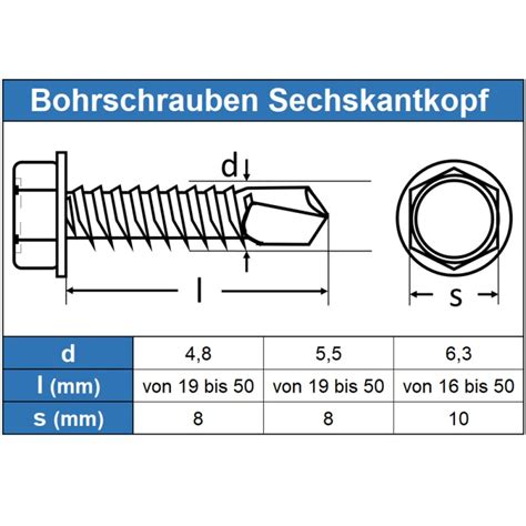 Bohrschrauben Mit Sechskantkopf Und Bund Form K Din Edelstahl A