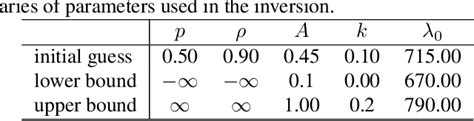 Table From Inversion Of True Leaf Reflectance From Very High Spatial