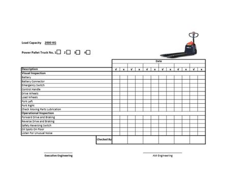 lifter checklist | PDF