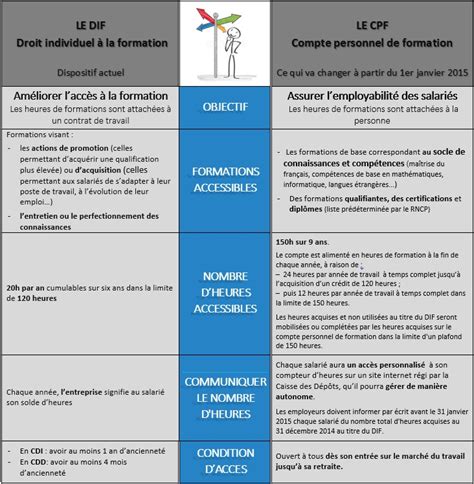 Ce Que Le CPF Va Changer Pour Les Ressources Humaines Capecia