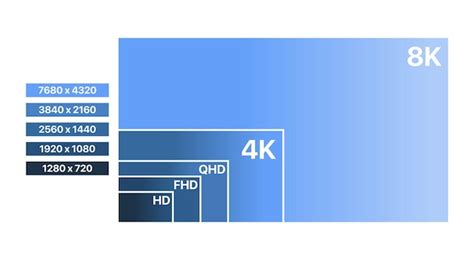 Premium Vector | Tv screen resolution infographic