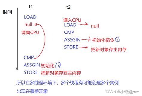 【设计模式】单例模式（懒汉和饿汉模式详解）单例模式的懒汉和饿汉 Csdn博客