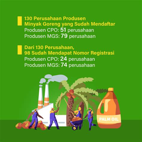 130 Produsen Migor Telah Terdaftar Di Simirah