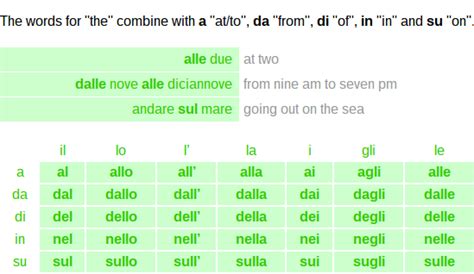 Italian Prepositional Articles A Little Extra Duolingo