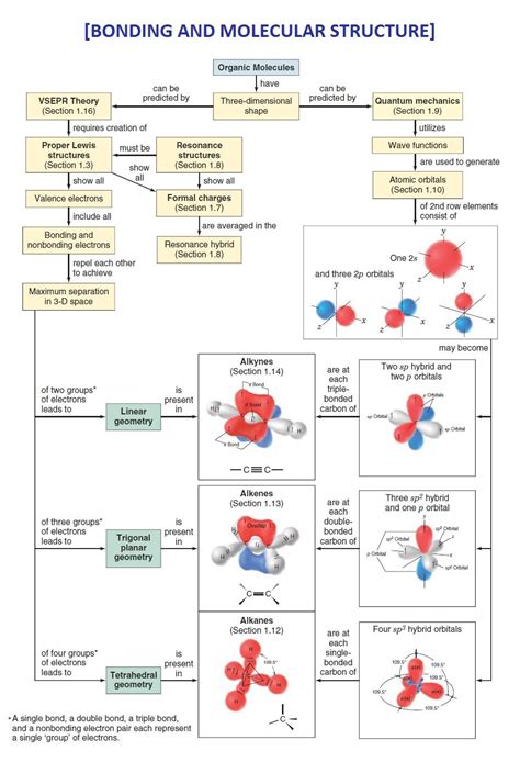 Mass Spectrometry And Interpreting Mass Spectra Artofit