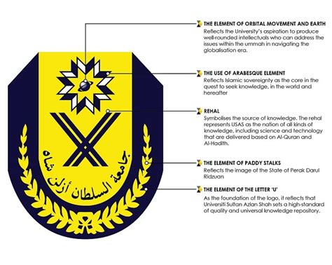 Logo Usas Universiti Sultan Azlan Shah