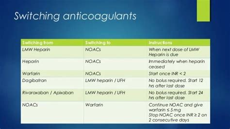 Transition From Coumadin To Xarelto