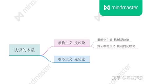 马原：认识论 知乎