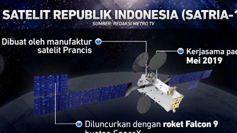 Spesifikasi Satria Satelit Terbesar Di Asia