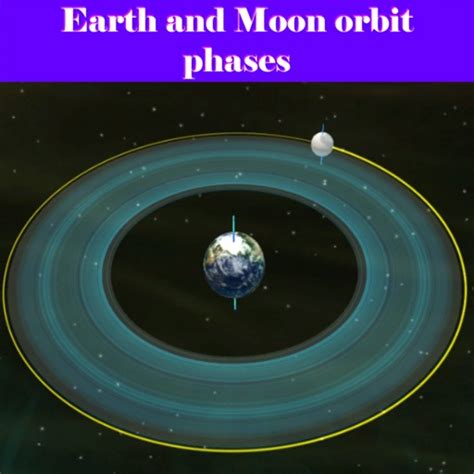 Earth and Moon orbit phases by sunil christian