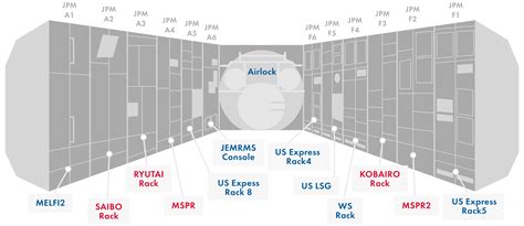 Experiment Payloads For Kibos Pm Jaxa Human Spaceflight Technology