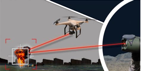 Guidelines For Improving Laser Targeting Device In Military