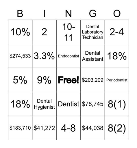 Dentist Bingo Card