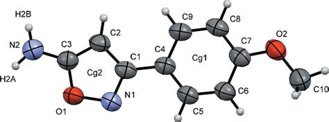 Figure 2 From Crystal Structures And Hirshfeld Surface Analysis Of 5