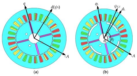 Symmetry Free Full Text Optimal Design And Control Of A Spoke Type