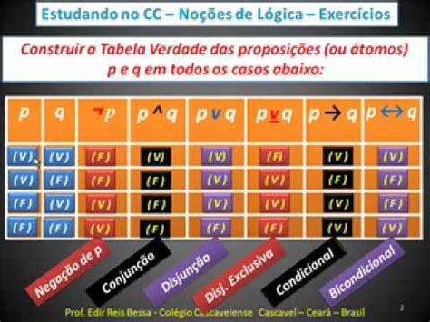 No Es L Gica Tabela Verdade Completa F Cil F Cil Cc V Wmv