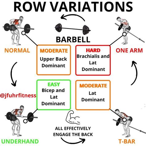 Justin Fuhrman on Instagram: “ROW VARIATIONS Barbell/Dumbbell/Machine ...