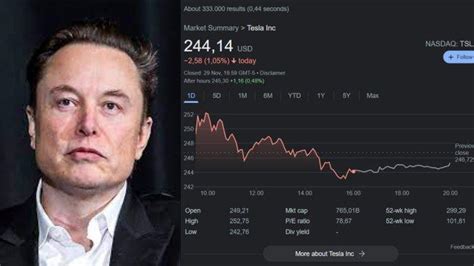 Saham Tesla Turun Setelah Bos X Elon Musk Dukung Dan Minta Israel Menumpas Habis Hamas Di Jalur