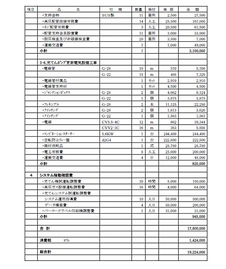 石油ガス配送合理化推進事業に関する実施計画書石油ガス配送合理化推進事業に係るもののご案内日本LPガス団体協議会