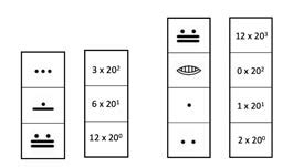 Computations Using Maya Numbers