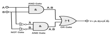 Xnor Gate Truth Table Circuit Diagram Formula Ic Number