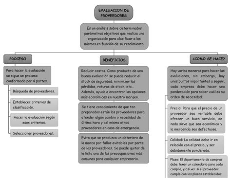 Mapas Evaluacion De Proveedores Es Un Anlisis Sobre Determinados Par