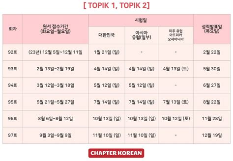 2024년 TOPIK 시험 일정 일정 PDF와 Google Calendar 링크