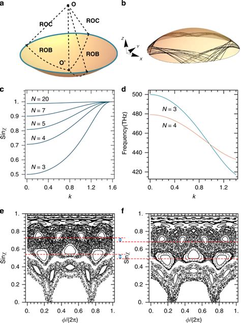 Manipulating Cavity Photon Dynamics By Topologically Curved Space Light