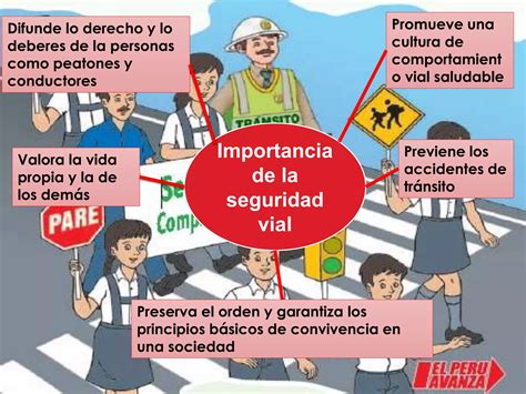 Seguridad Vial Ppt