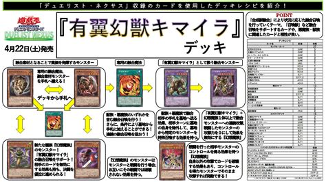 Ygorganization Deck Recipe Sample Chimera The Flying Mythical