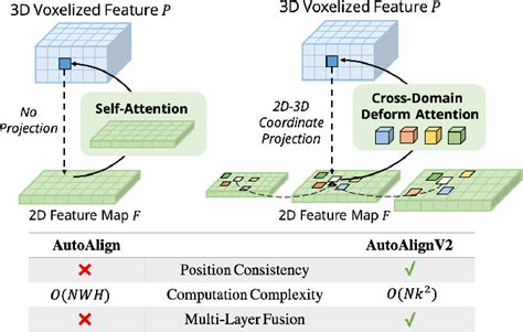 Figure 1 From AutoAlignV2 Deformable Feature Aggregation For Dynamic