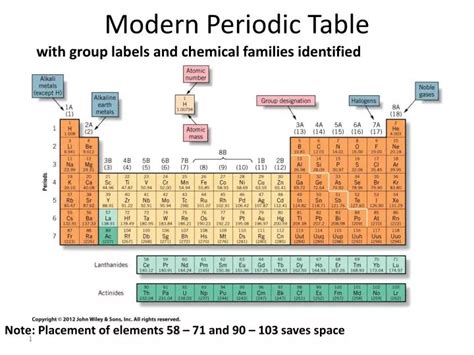 Ppt Modern Periodic Table Powerpoint Presentation Free Download Id