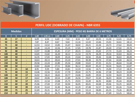 Catalogo Produtos Cg Perfis Udc Enrijecidos Pdf Off