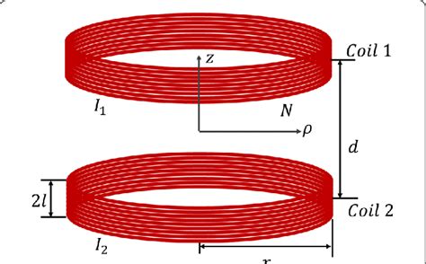 Pair Of Loop Coils Consisting Of Two Single Coils With Currents Of The