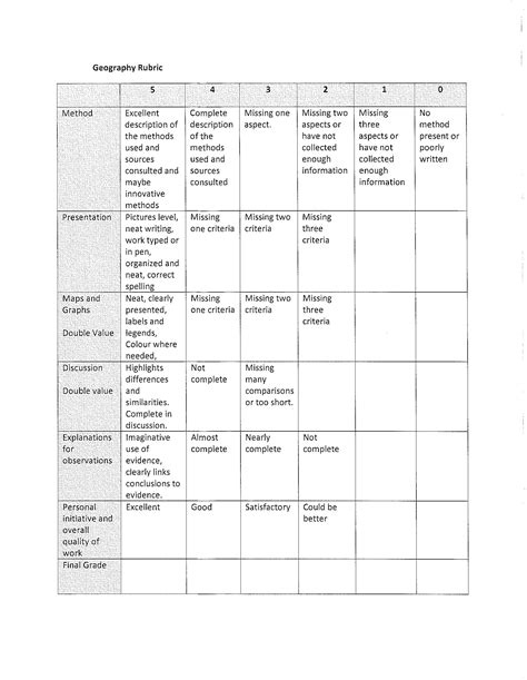 Geography Rubric At Pamula Hilson Blog