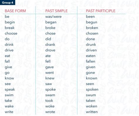 Irregular Verbs In English With A Different Base Form Past Simple And Past Participle English