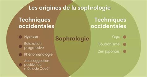 En Quoi Consiste La Sophrologie D Finition Et Bienfaits