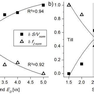 Differences In The Normalized Median Values Of Surface Volume Ratio