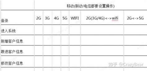 弱网测试方案浅见 知乎