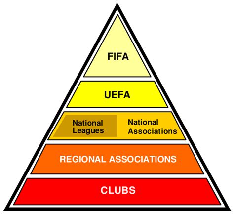 A Guide To English Footballs Pyramids Promotion And 55 Off