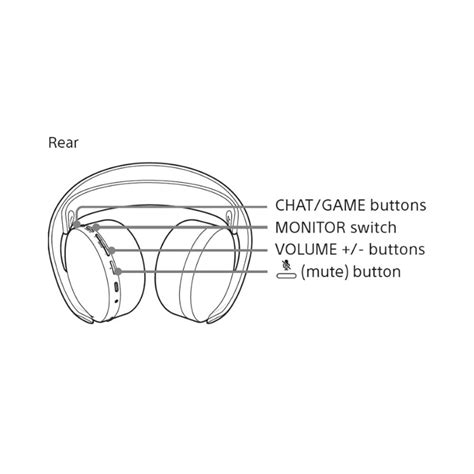 Sony Pulse 3d Wireless Headset For Ps5 Ps4 And Pc Midnight Black Design Info