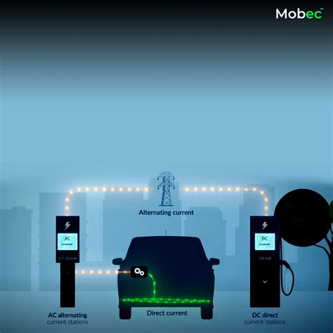 Fast Charger EV : Boosting EV Charging Efficiency