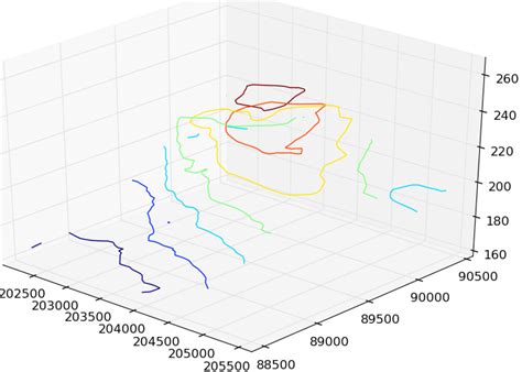 My Python GIS StackExchange Answers TIN Interpolation Using A Vector