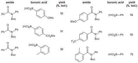 NHC PdCl2 Aniline Complexes Easily Synthesized Highly Active Pd