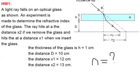 Refraction and Snell's Law, A complex question