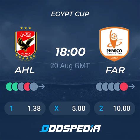 Al Ahly Cairo Vs Pharco FC Predictions Odds Live Score Stats