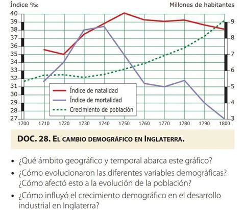 Alguien Me Puede Hacer El Favor De Ayudarme Con Esto Brainly Lat