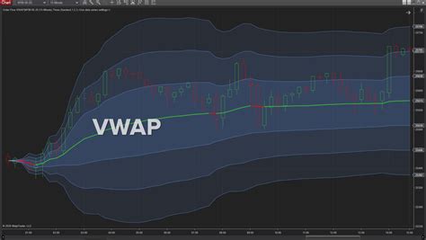 VWAP Indicator For NinjaTrader By Devside Trading 40 OFF