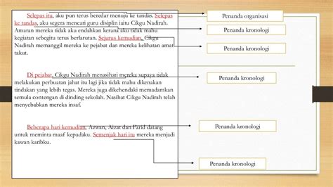 Penanda Wacana Dalam Karangan Penggunaan Penanda Wacana Dalam